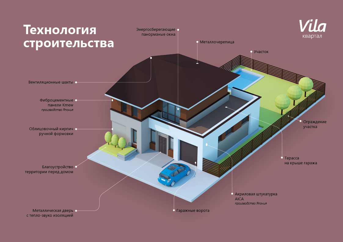 Новые таунхаусы на Байкальском тракте - Новости недвижимости Иркутска